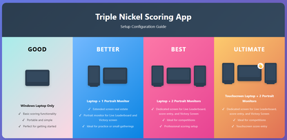 Triple Nickel